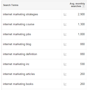 The Complete Guide to Blog SEO! | PageTraffic Blog - All thing Search ...