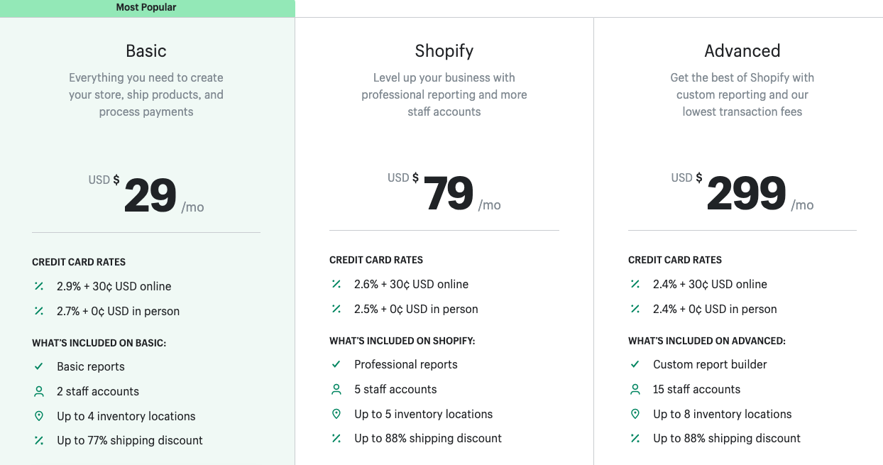 Shopify Pricing Plans- Shopify Monthly Cost