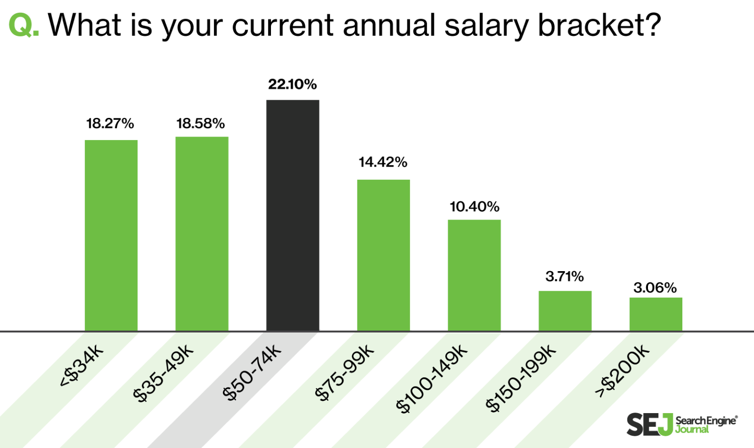 Uk salary. Сколько зарабатывают SEO специалисты. Уровень заработной платы 3d дизайнер.