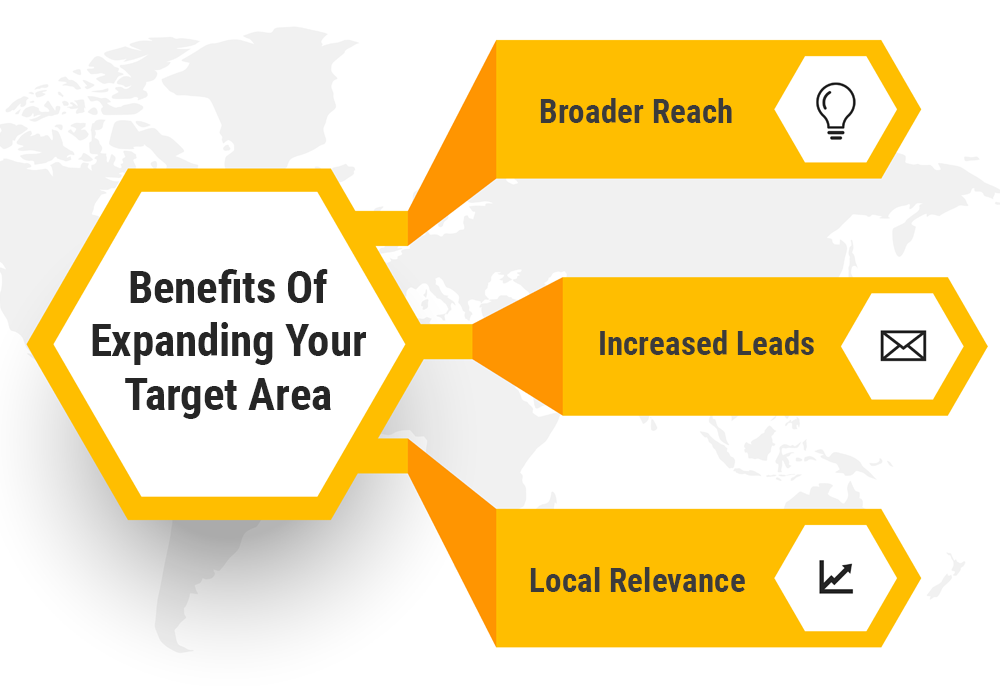 Benefits Of Expanding Your Target Area