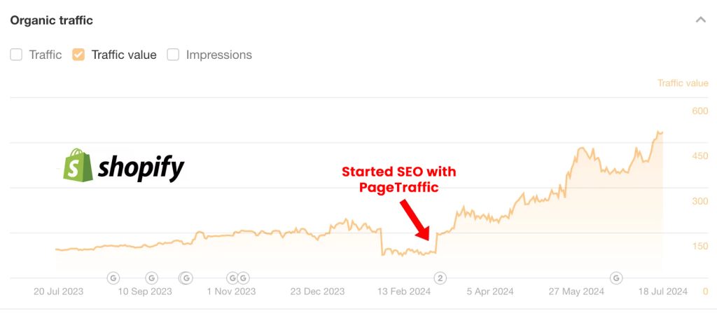 Organic Traffic