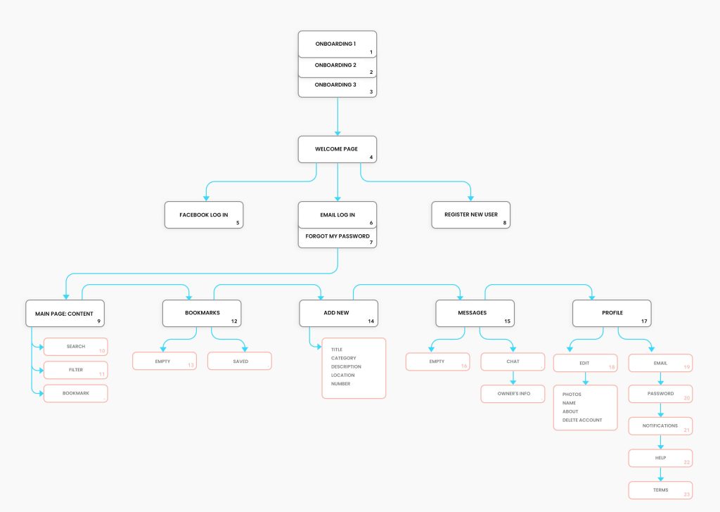 Site Navigation