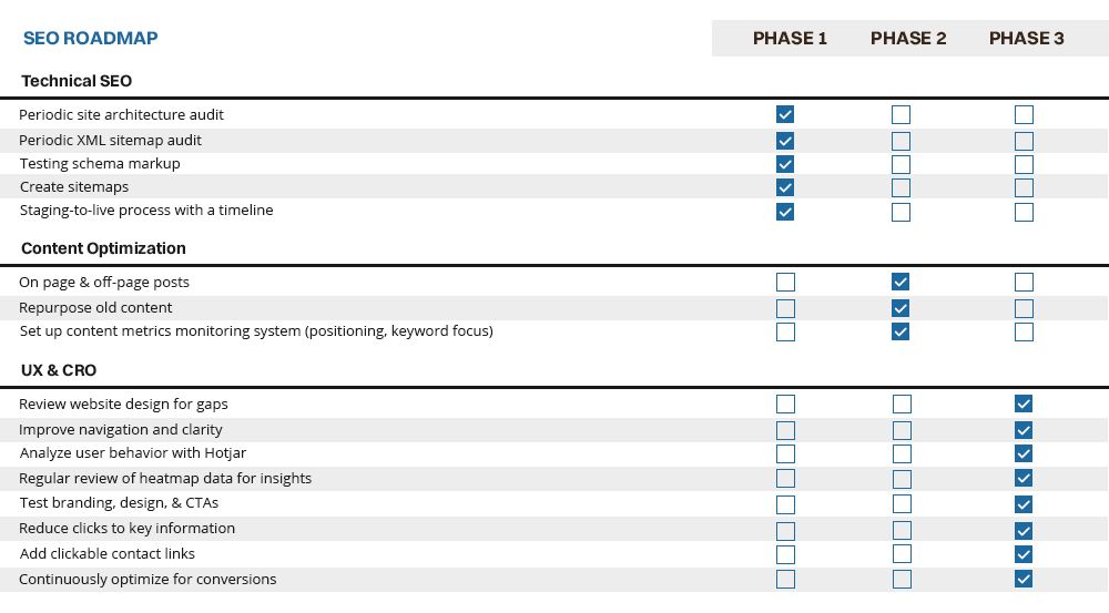 SEO Roadmap