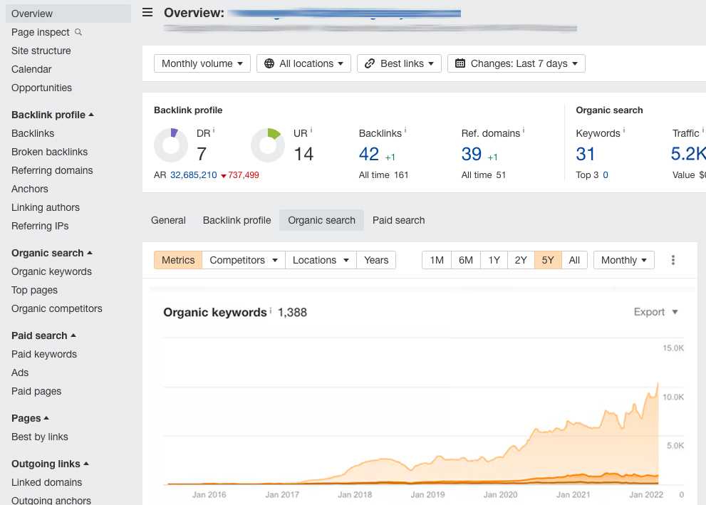 Keyword Rankings