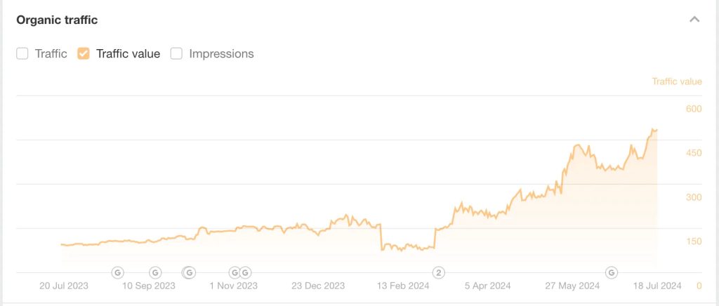 Organic Traffic