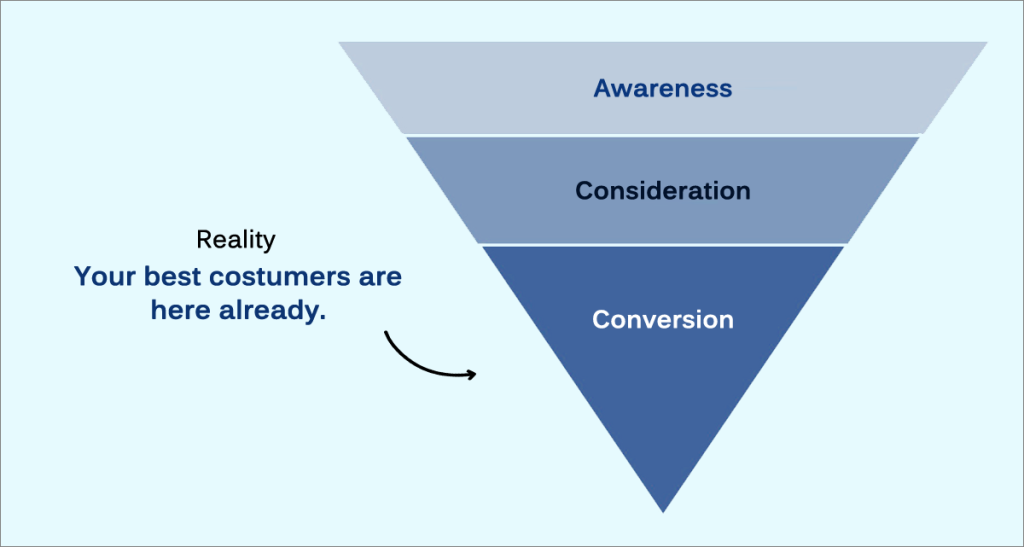 Content Ideas that have Business Value
