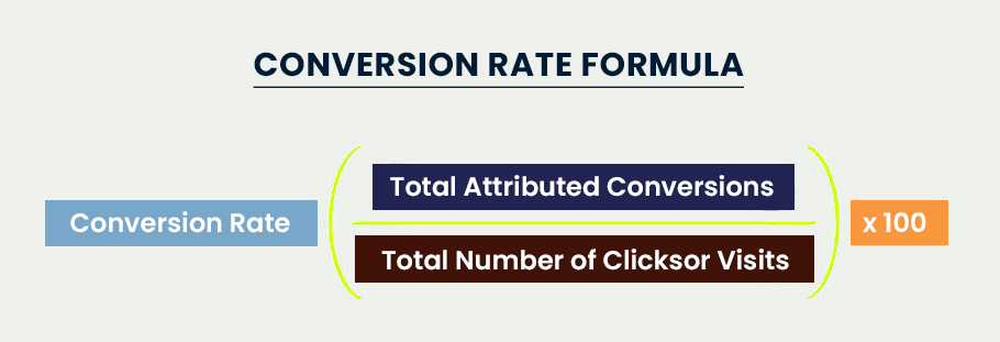 Organic Conversion Rate