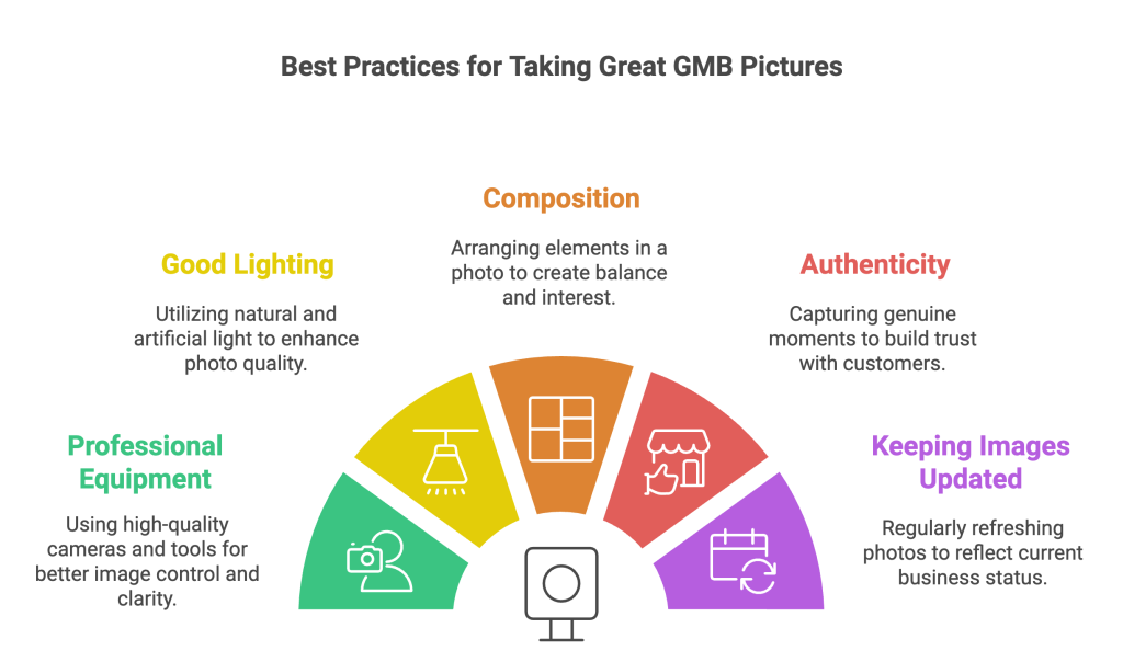 Best Practices for Taking Great GMB Pictures