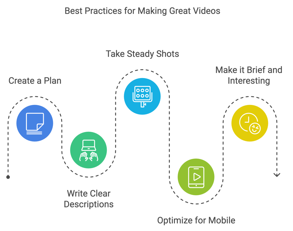 Best Practices for Making Great Videos