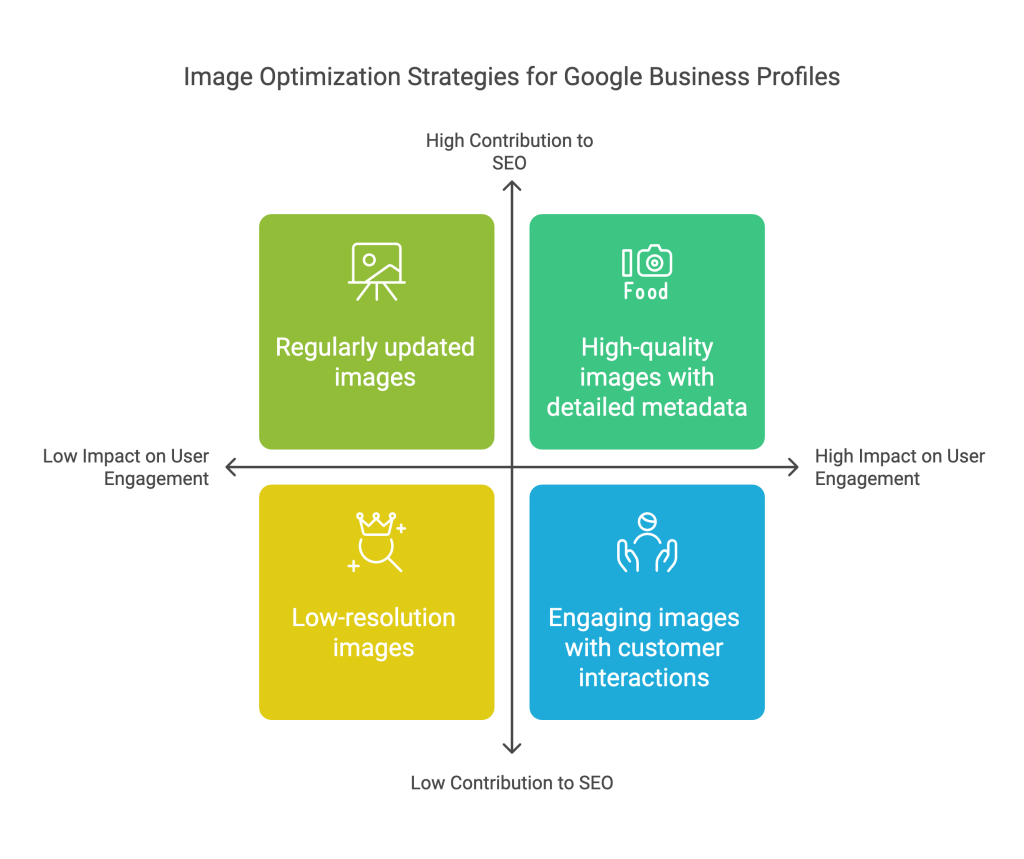 Role of Map Pack Image Optimization