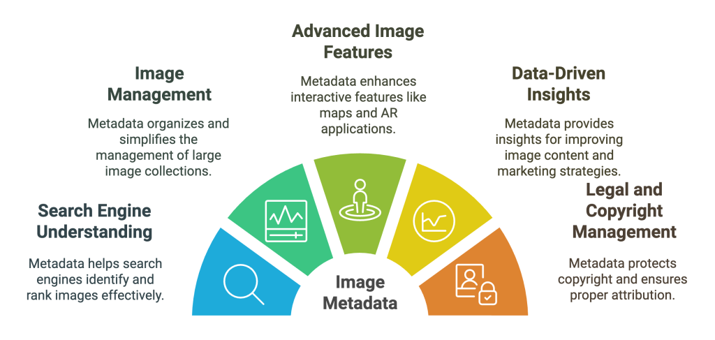 The Importance of Image Metadata