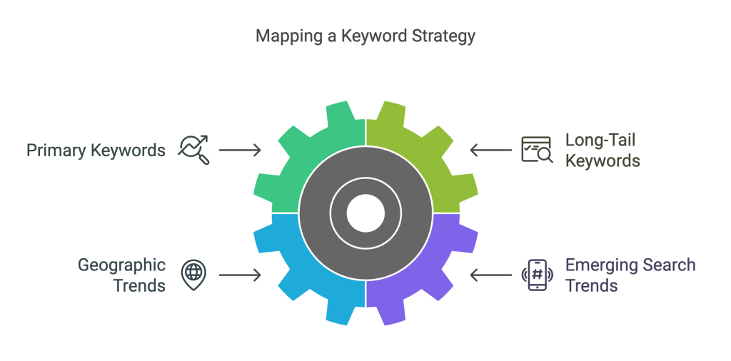 Keyword Strategy For Competitive Edge