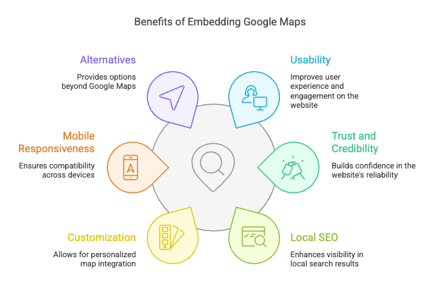 benefits of embedding google maps