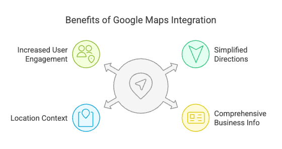 embedded maps benefits