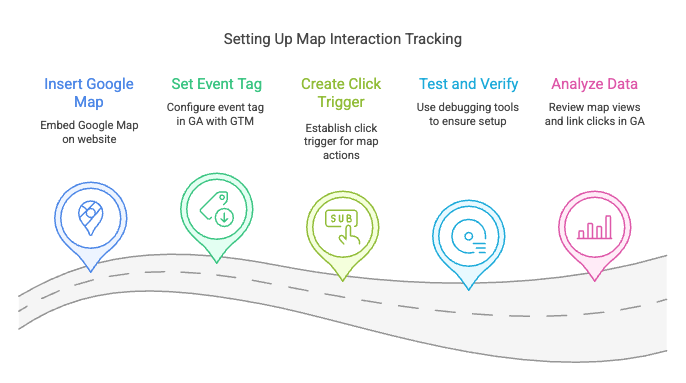 Analyzing How Embedded Maps Are Used