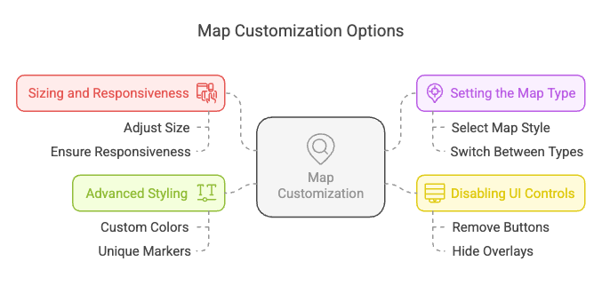 map customization options