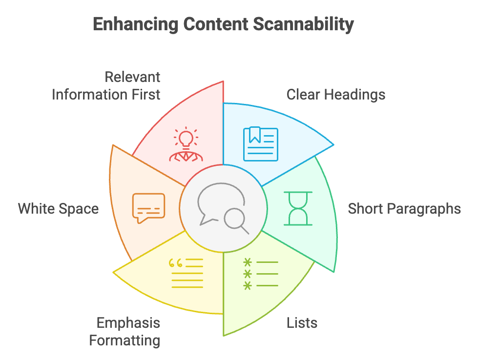 How to Make Your Content Scannable