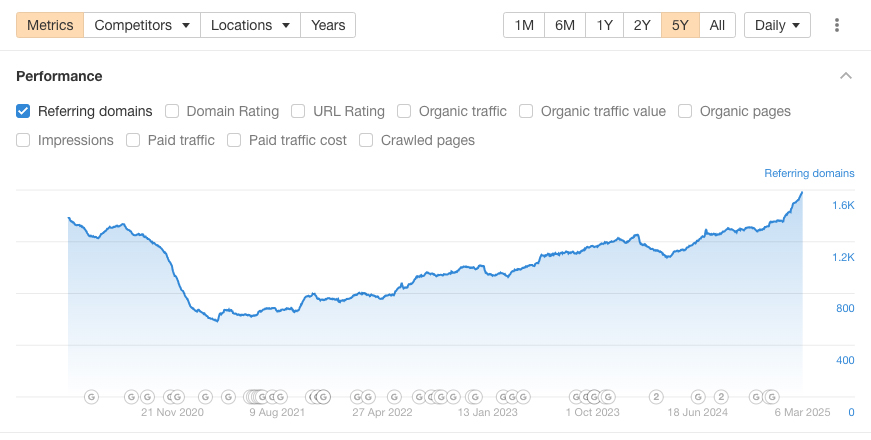 Performance Metrics