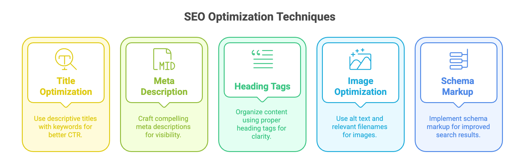 Techniques for Effective SEO Optimization