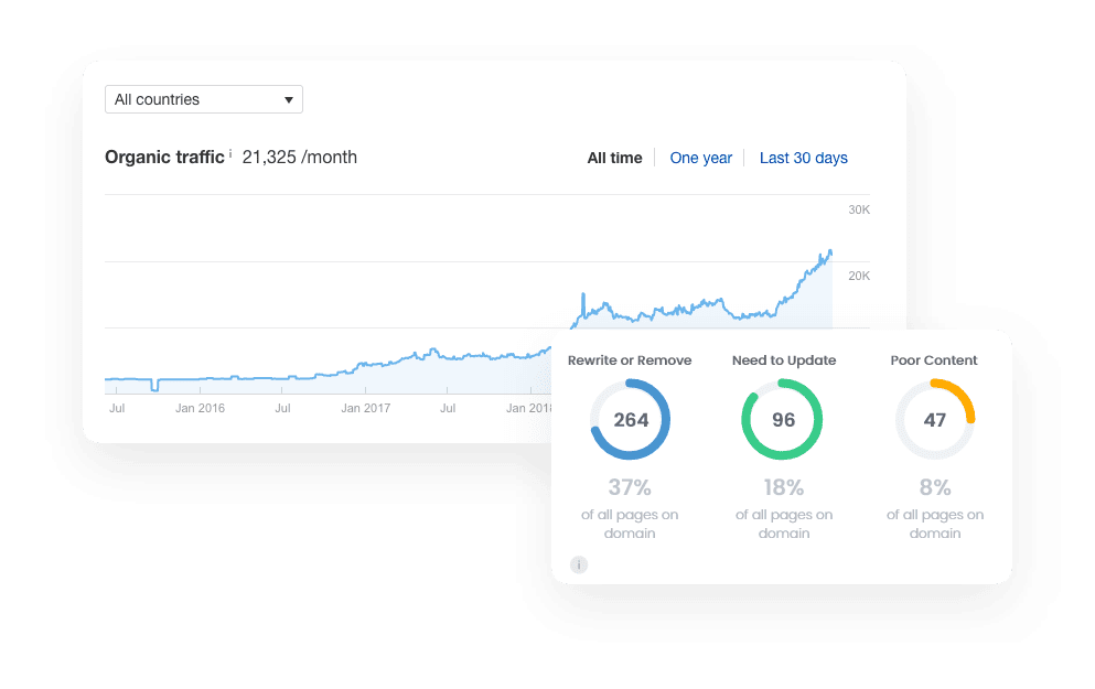 Content Quality Audit