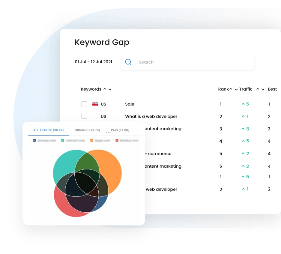 Keyword Gap Audit