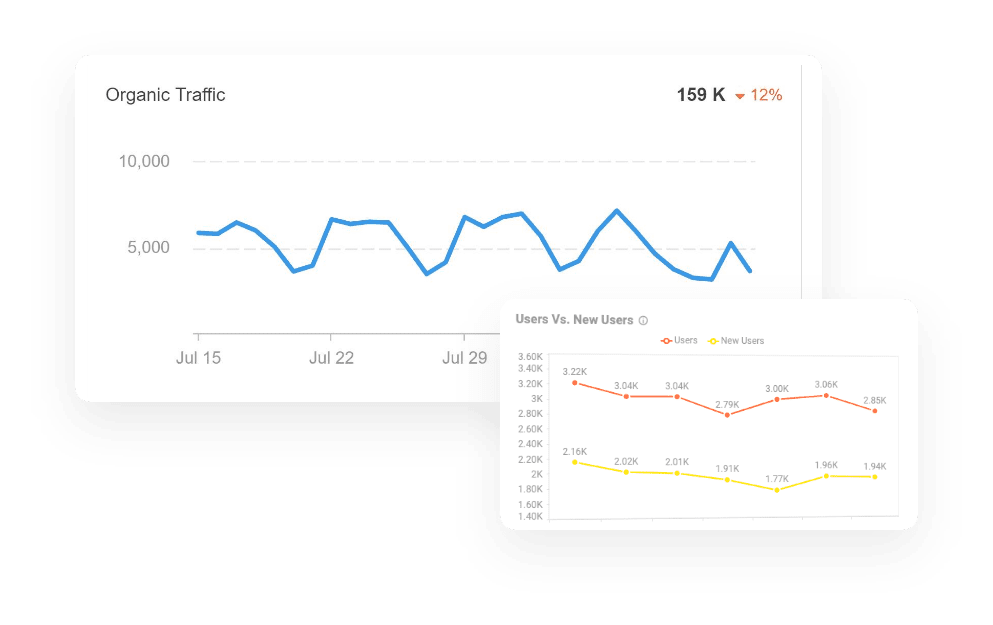 Traffic Loss Diagnosis