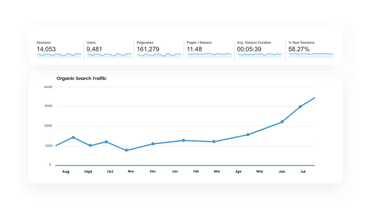 technical SEO cash study